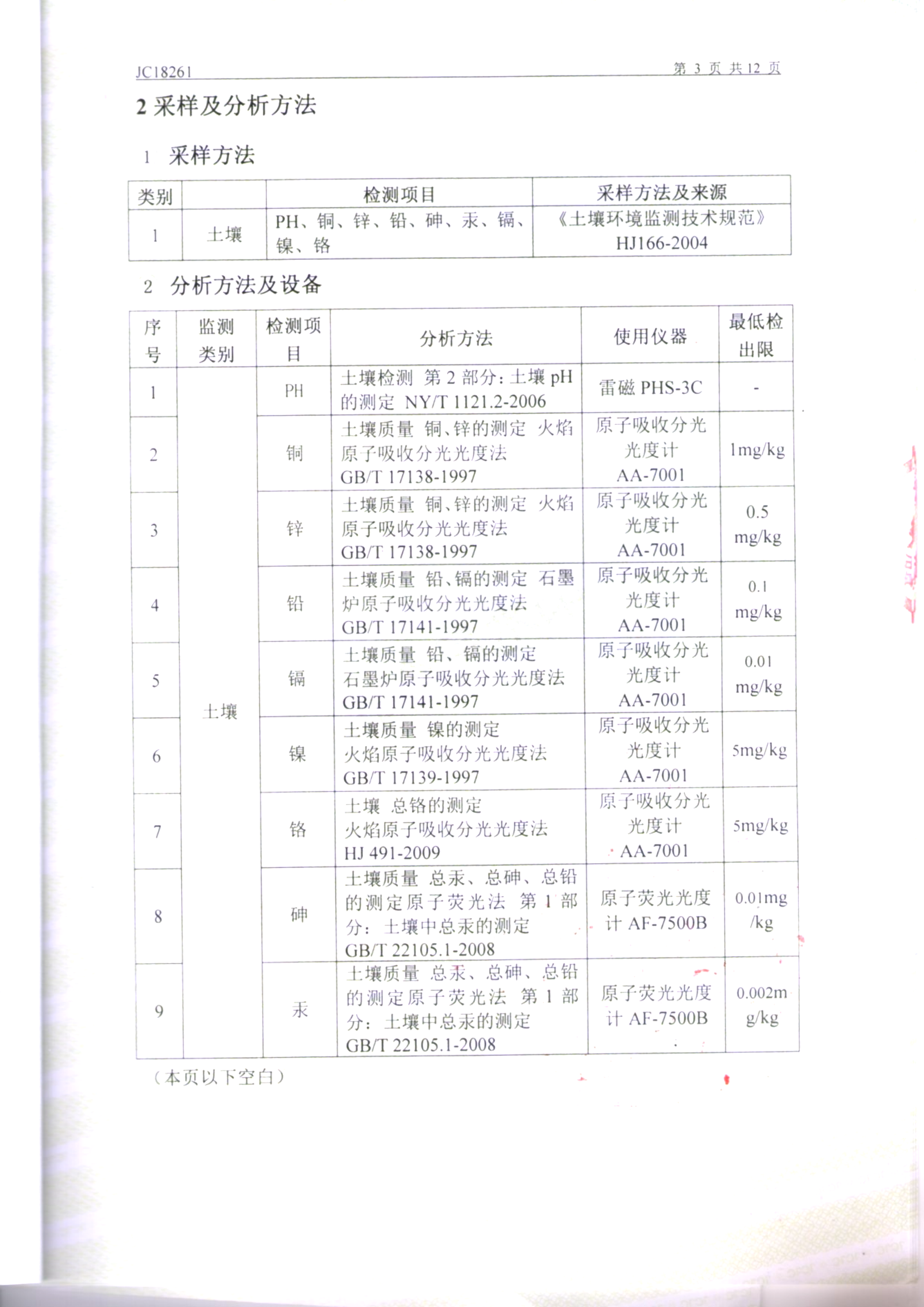 鞍山永利官网土壤检测报告