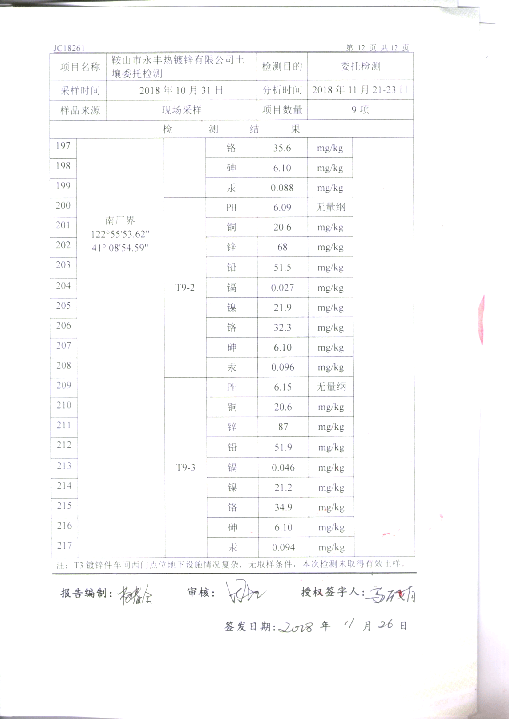 鞍山永利官网土壤检测报告